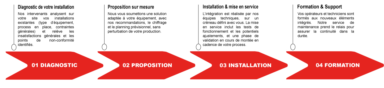 retroplanning retrofit